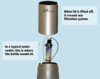 Water Filter Systems